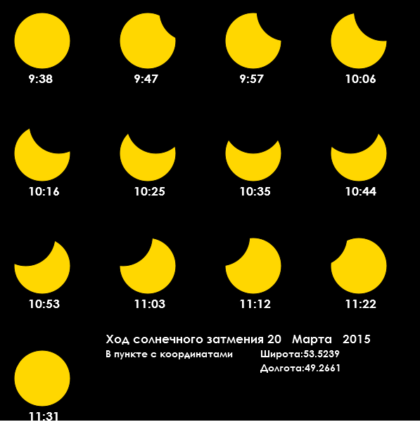 Солнечное полное затмение 4 декабря 2021 года в Хабаровске