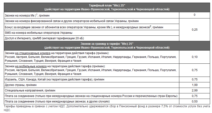 Тарифный план для автосигнализации